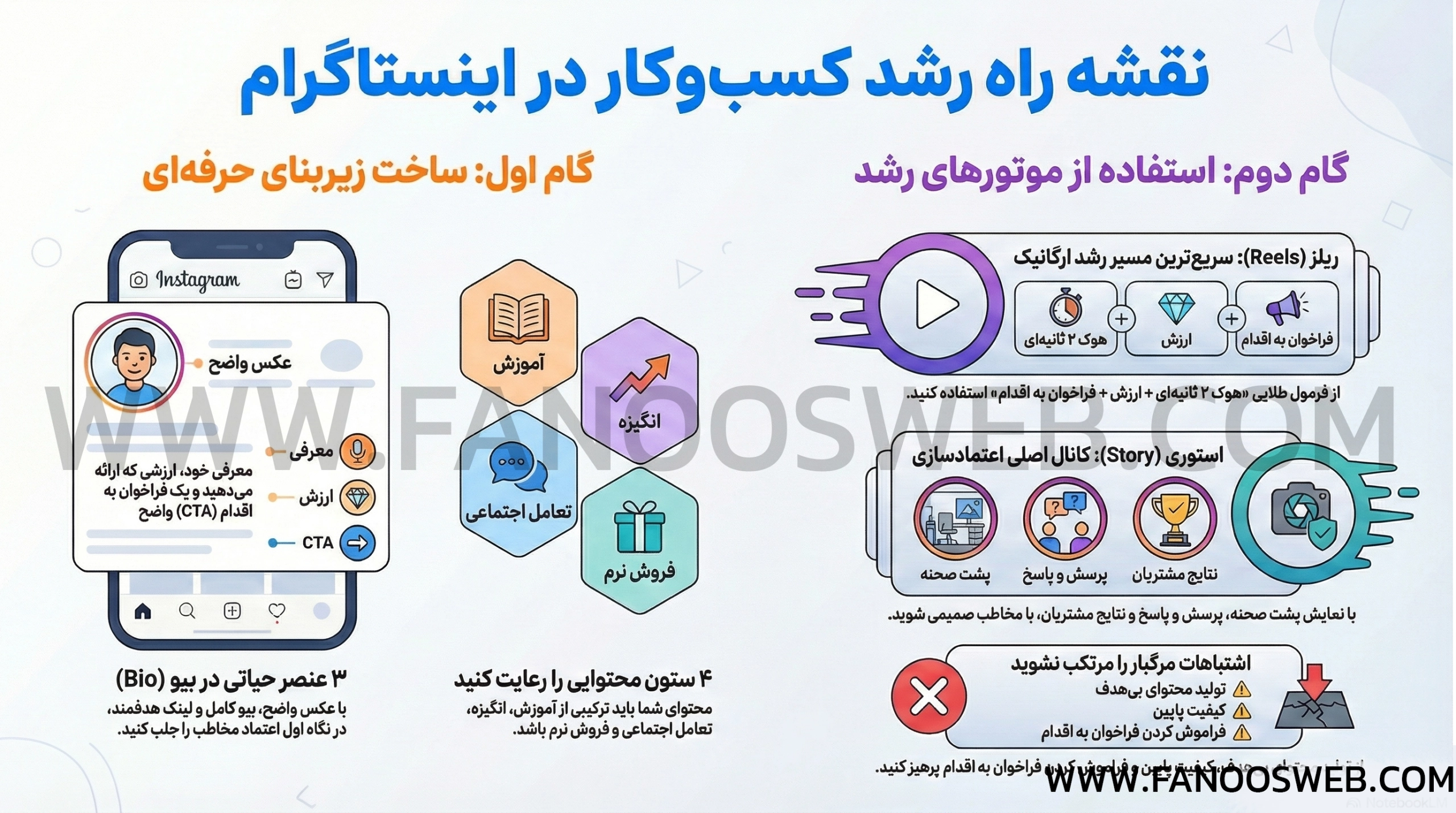 فصل ۵ — اینستاگرام حرفه‌ای برای کسب‌وکار اینترنتی