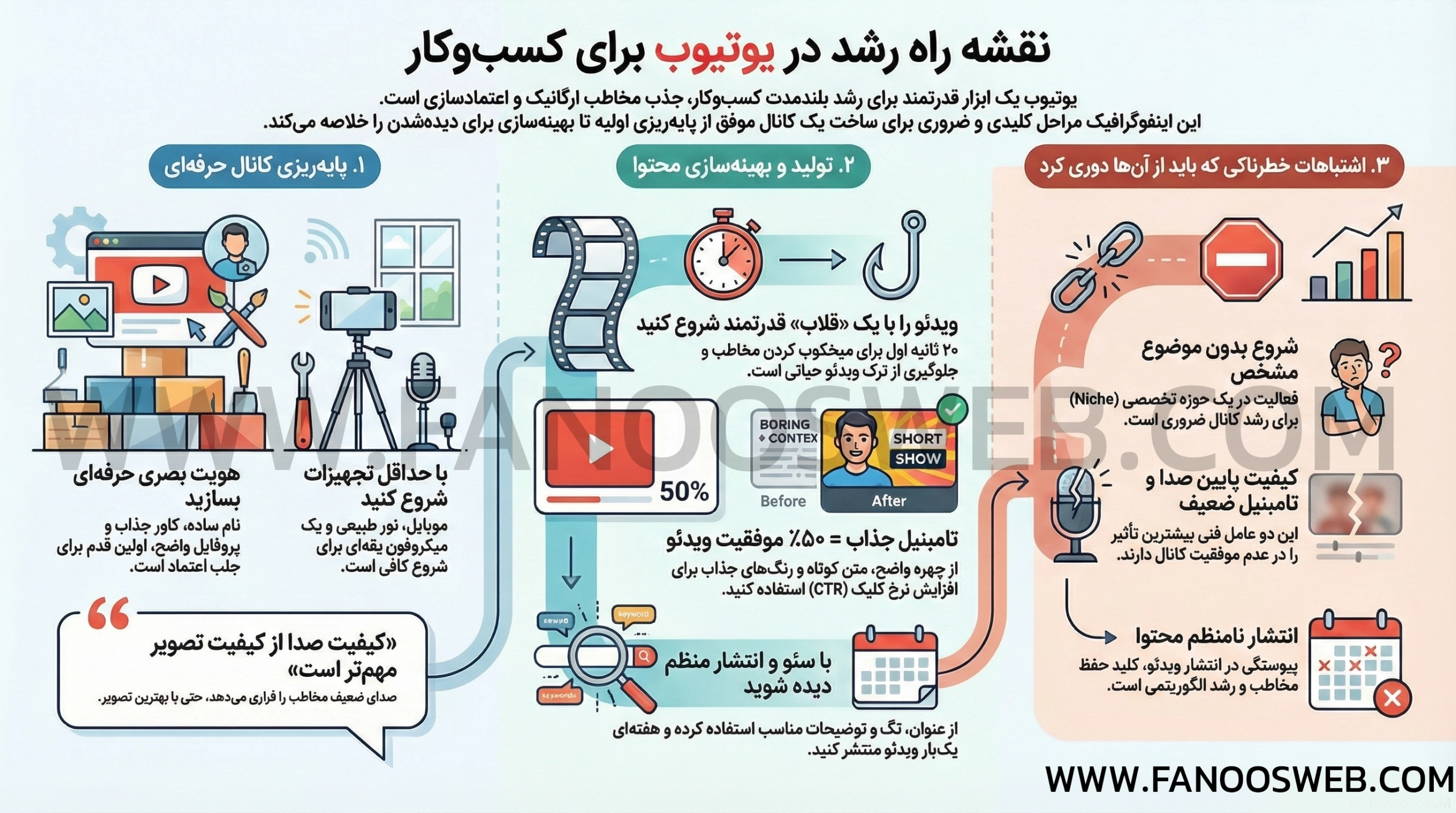 فصل ۶ — یوتیوب حرفه‌ای برای کسب‌وکار اینترنتی