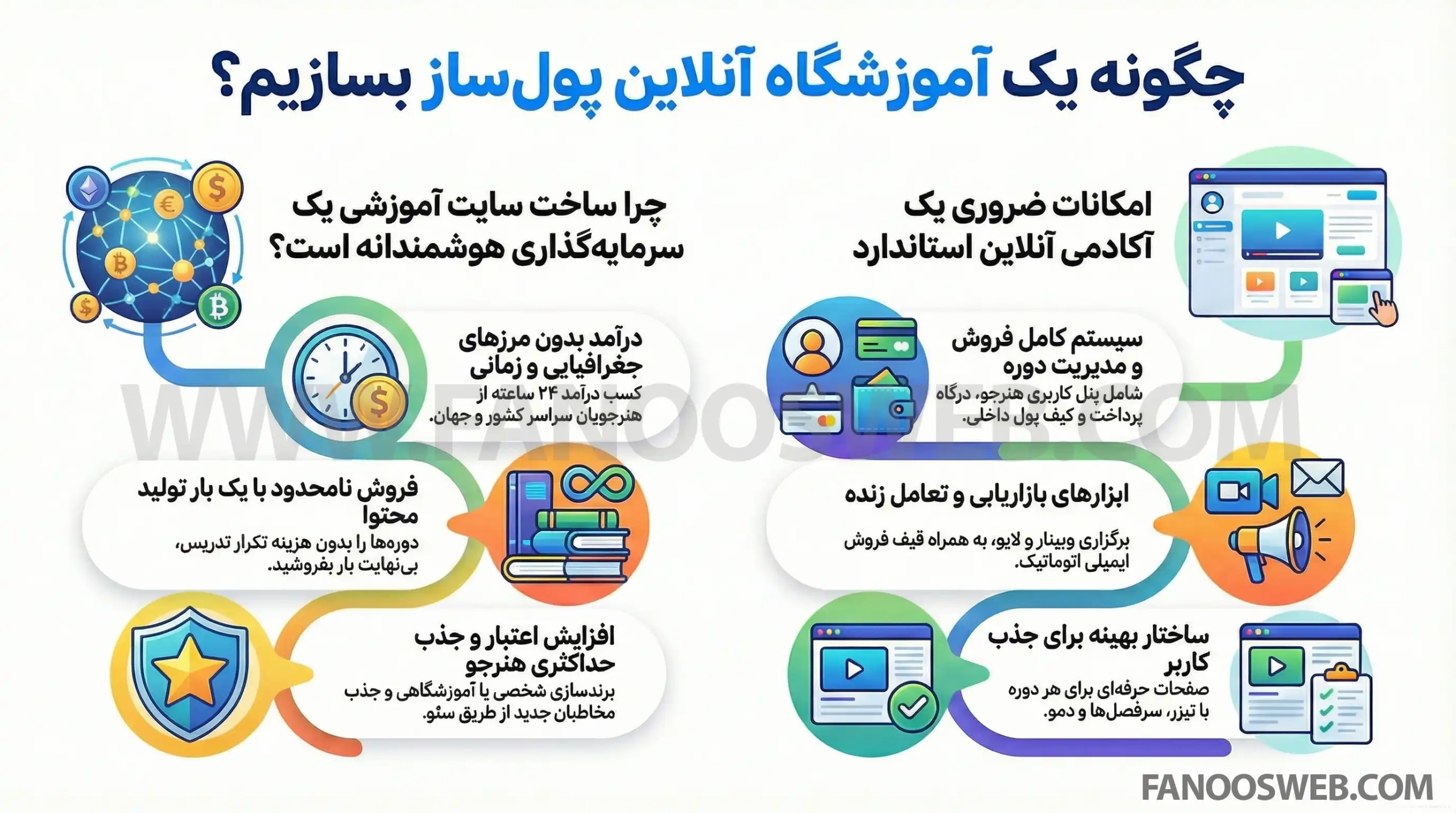 طراحی سایتآموزشگاه