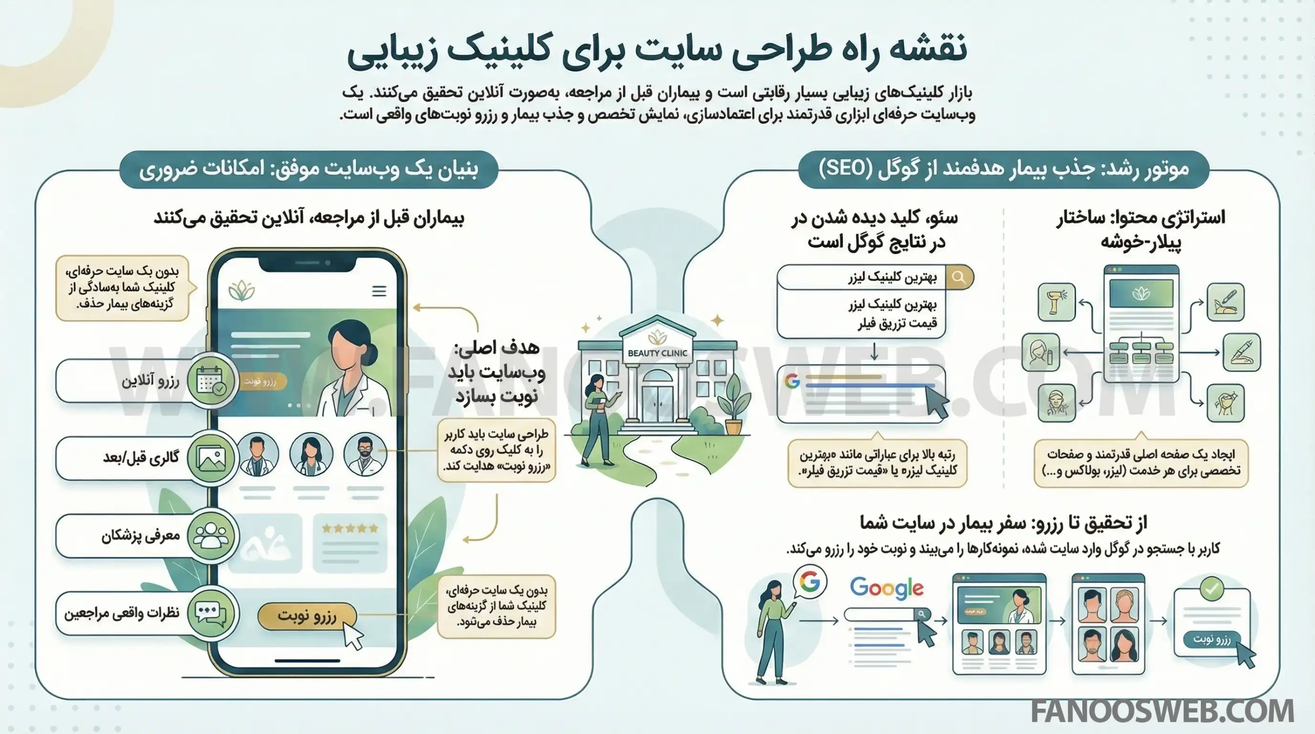 طراحی سایت کلینیک زیبایی