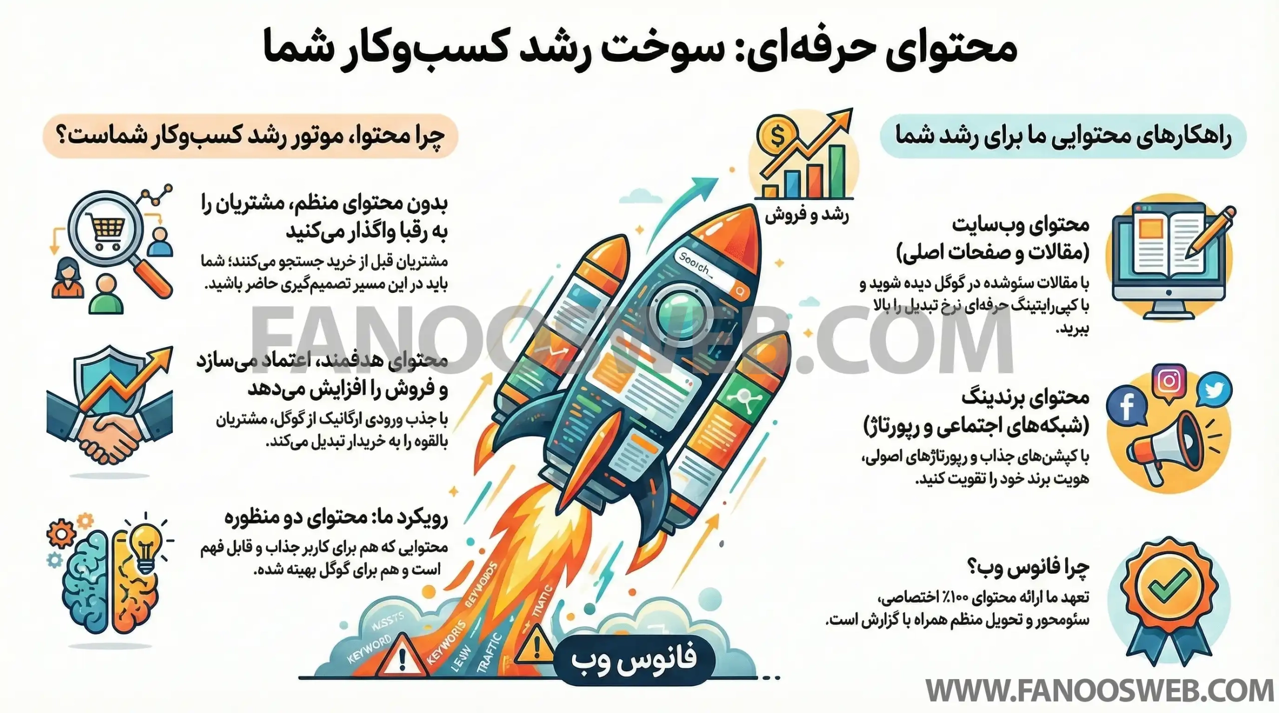 خدمات تولید محتوا 2 تولید محتوا