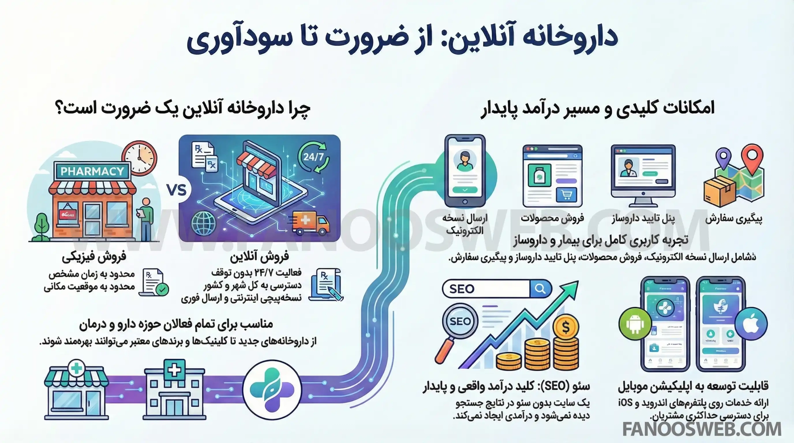 طراحی سایت داروخانه آنلاین