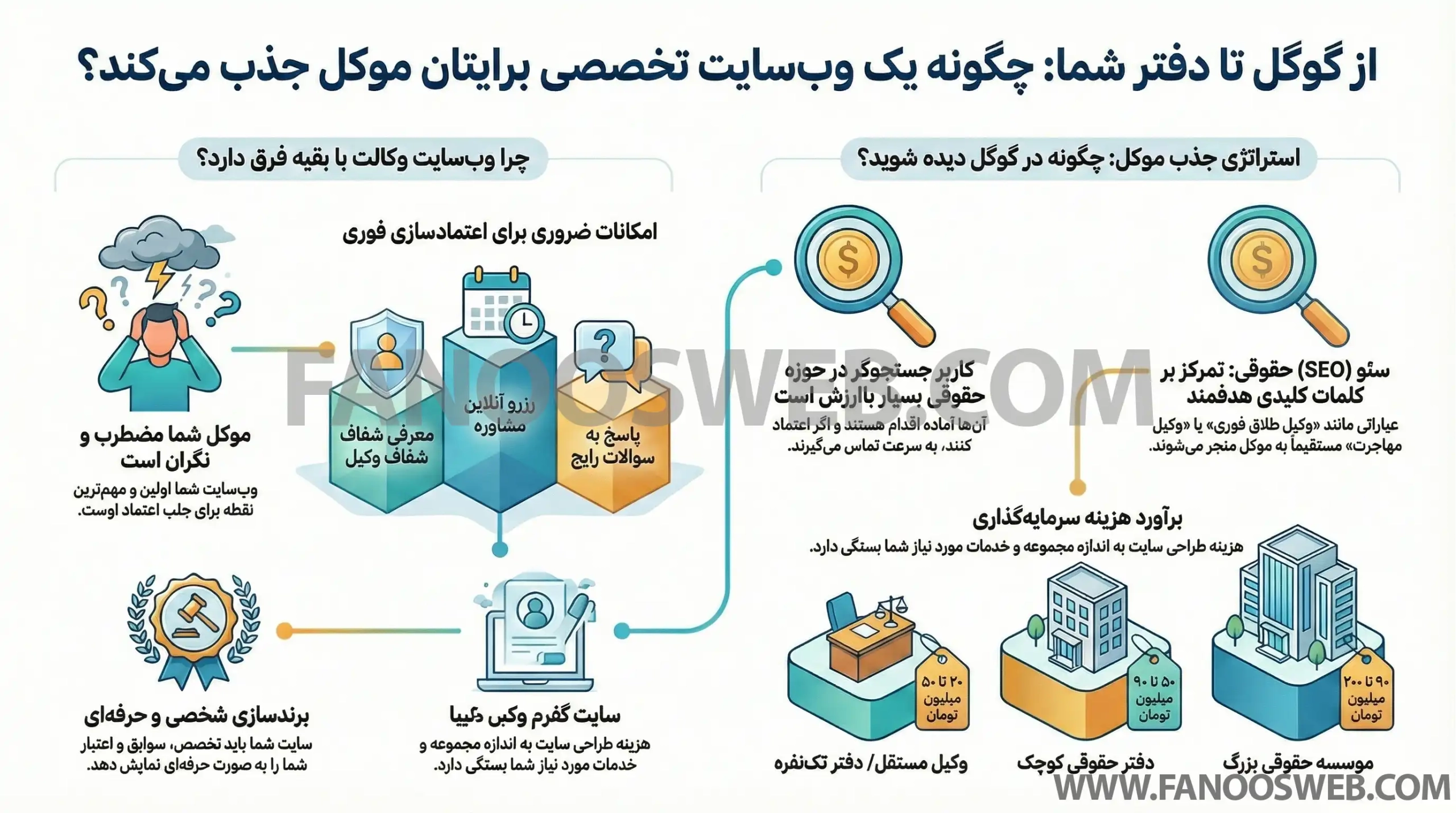 طراحی سایت وکلا